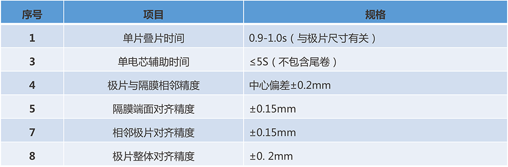 技術(shù)參數(shù)(疊片)