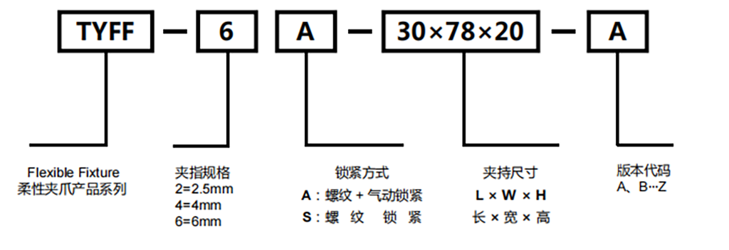 型號(hào)規(guī)格說明